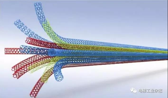 太空電梯有著落了! 中國發明世界強度最大纖維 1立方厘米可承受160頭大象