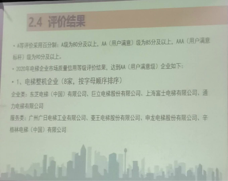 電梯行業獲獎名單