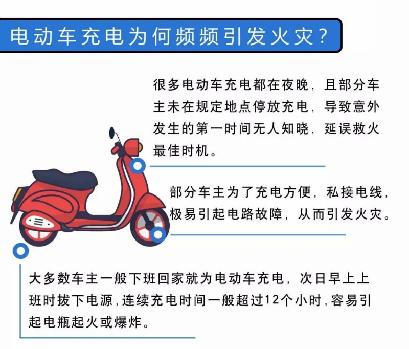 電動車引發火災的危害